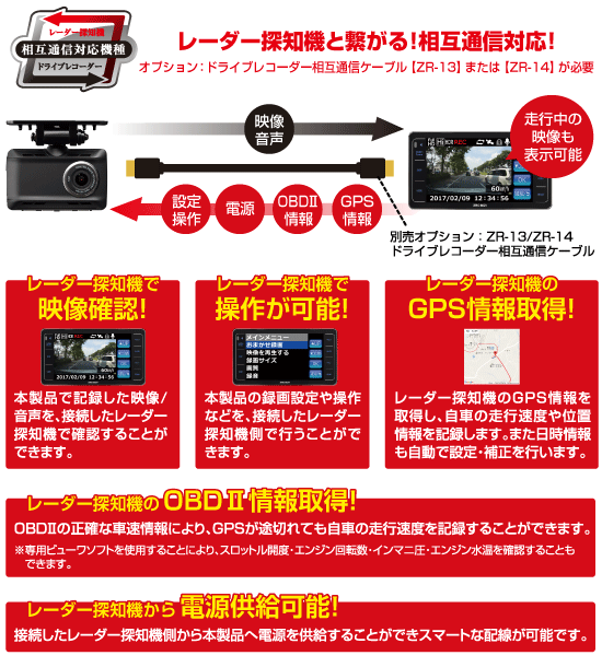 ドライブレコーダー HDR-352GH